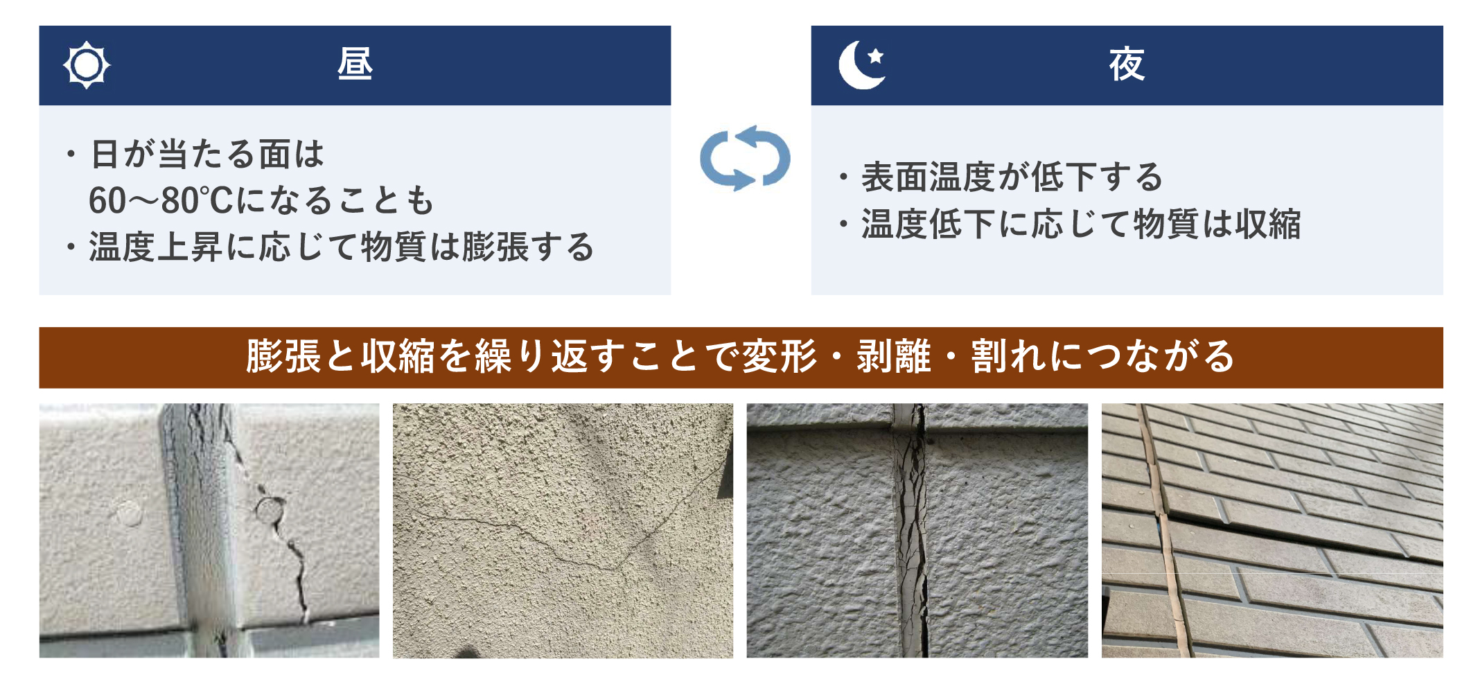 塗料を選ぶポイント「遮熱性」