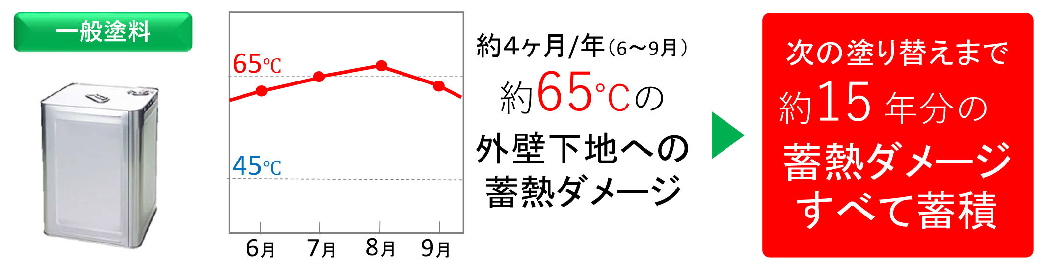 塗料を選ぶポイント「遮熱性」