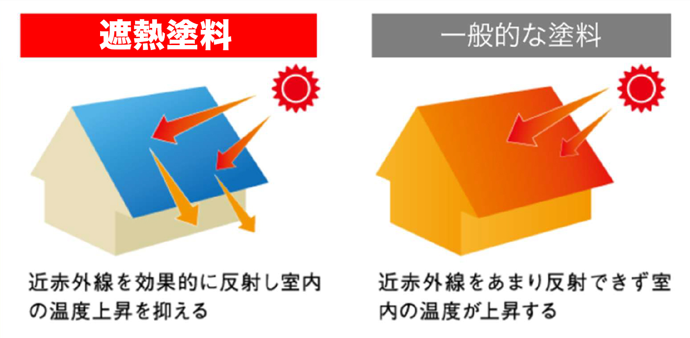 塗料を選ぶポイント「遮熱性」