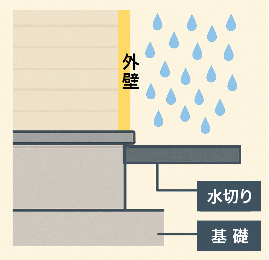 水切りの大切な役割とは？