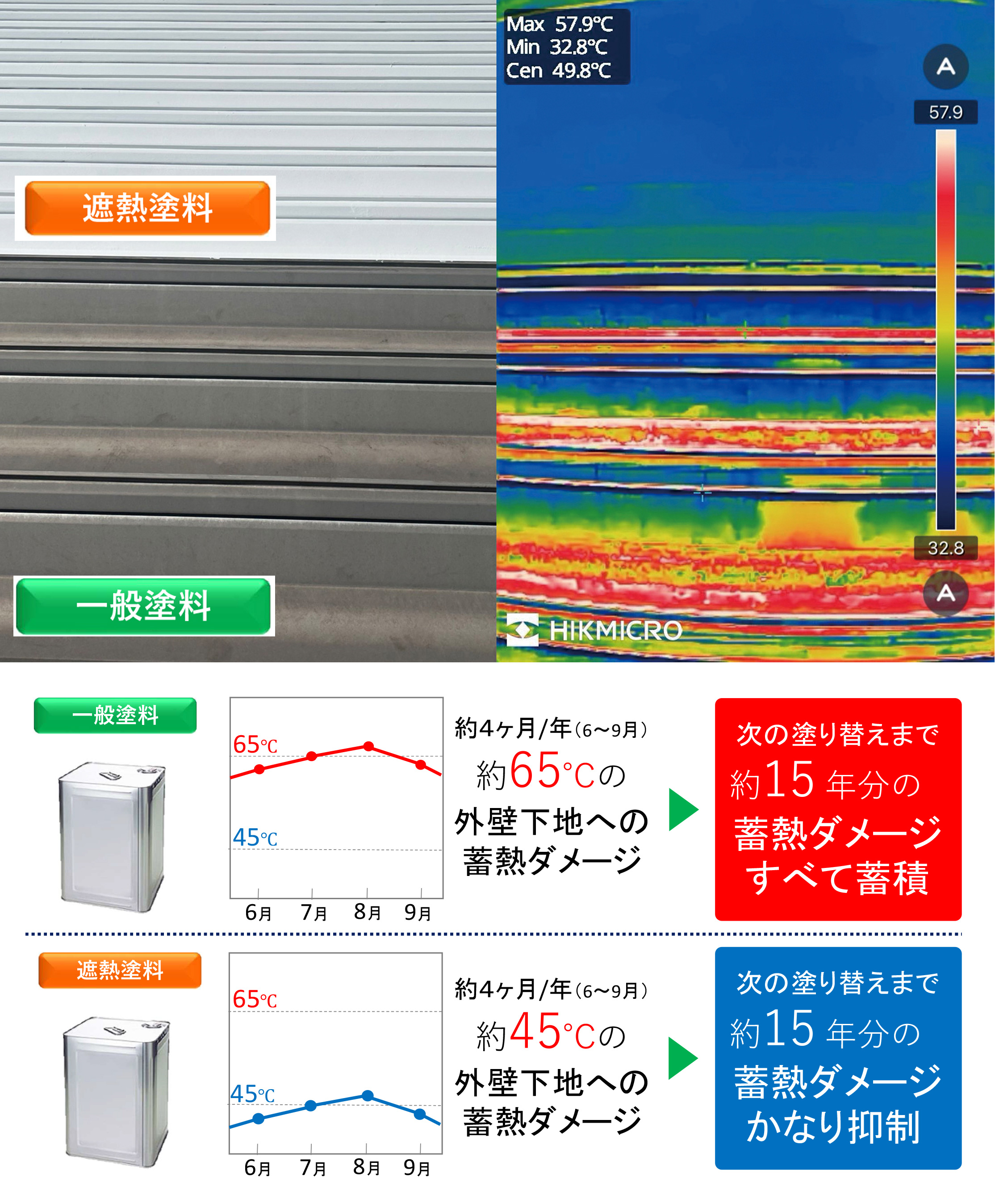施工事例　倉庫の屋根塗装と遮熱塗料